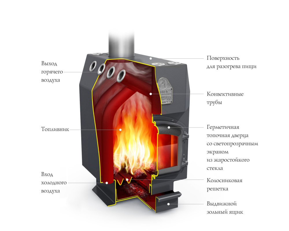 Отопительная печь TMF ДОЦЕНТ ЧД, ТВ